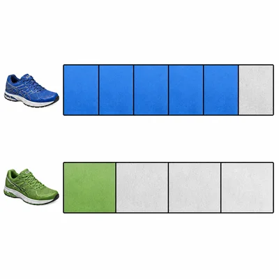 Two fraction bars showing five sixths of a mile and one fourth of a mile.