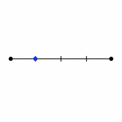 Number line divided into four equal parts with the first tick after the left endpoint highlighted.
