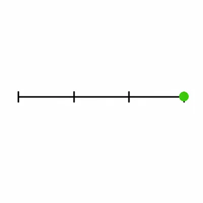 Number line divided into thirds with the right endpoint highlighted.