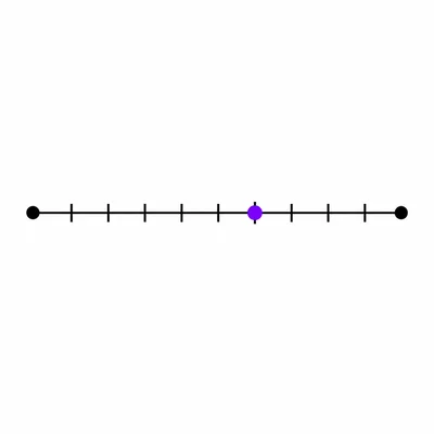 Number line divided into ten equal parts with the seventh tick after the left endpoint highlighted.