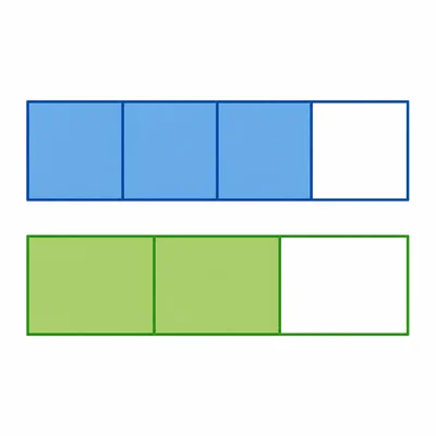Two equal fraction bars: the top has three of four parts shaded, and the bottom has two of three parts shaded.