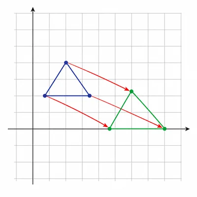 A triangle on a coordinate grid is translated right and down.