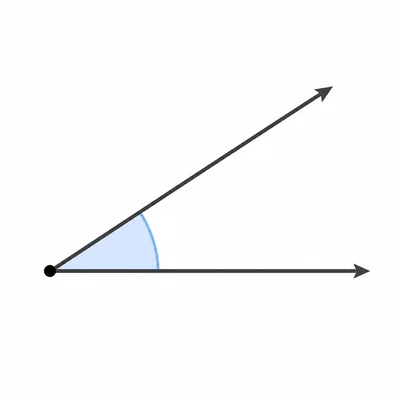 A small acute angle shown with two rays and a highlighted arc.