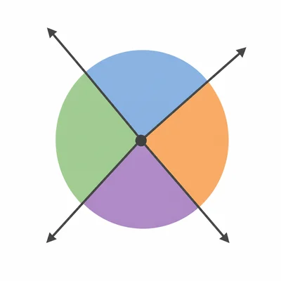 Four angles meeting at a point, with one sector highlighted as the unknown angle.