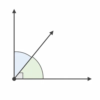 A right angle split into two complementary angles.