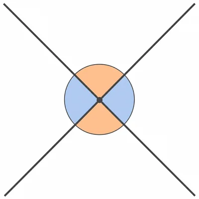 Two intersecting lines forming four angles, with opposite and adjacent angles highlighted.