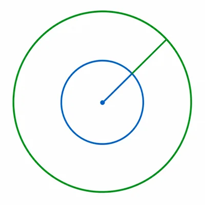 Two concentric circles showing a smaller radius and a doubled larger radius.