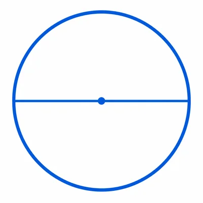 Circle with highlighted circumference and a diameter line through the center.