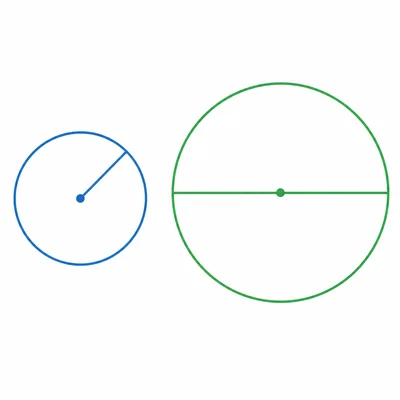 Two circles side by side, one with a radius marked and the larger one with a diameter marked.