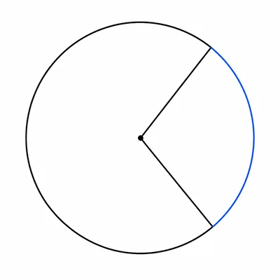 Circle showing a small central angle and highlighted arc length.
