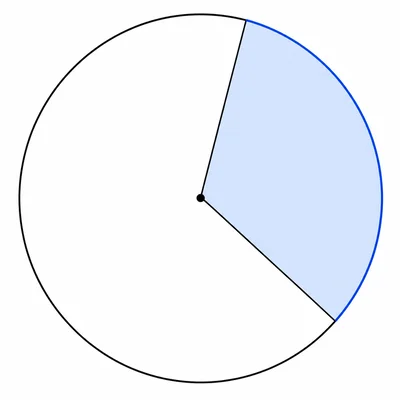 Circle with a one-third sector shaded.