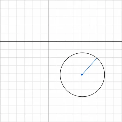 Coordinate plane showing a circle with center below and to the right of the origin.