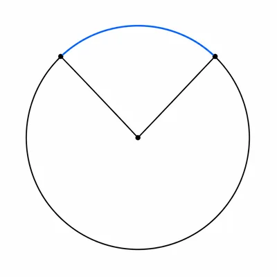 Circle with a central angle and its minor arc highlighted.