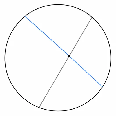 Two chords intersecting inside a circle.