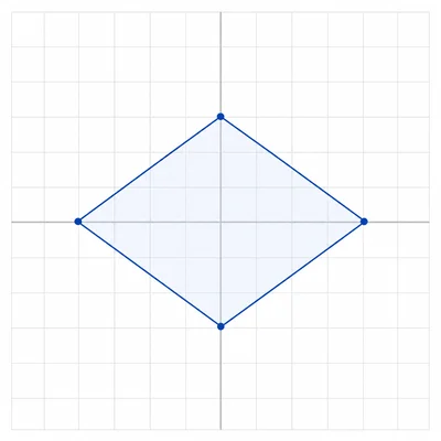 A diamond-shaped quadrilateral on an unlabeled coordinate grid.