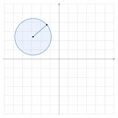 A circle with a center point and a point on the circle connected by a radius.
