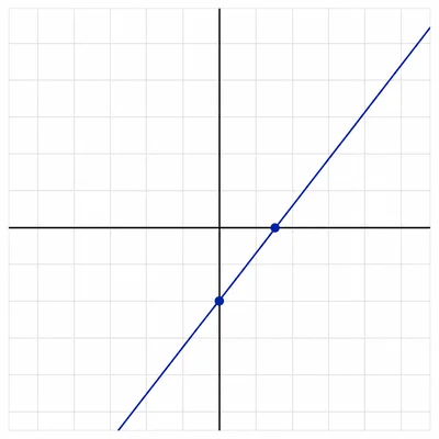 A line on coordinate axes with its x-intercept and y-intercept marked.