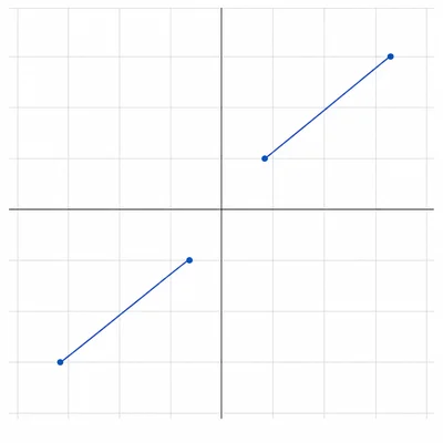 Two unlabeled slanted line segments on a coordinate grid showing parallel lines.