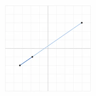 A slanted segment with an interior point dividing it into a shorter and longer part.