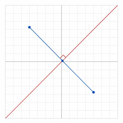 A segment on a coordinate grid with its perpendicular bisector through the midpoint.