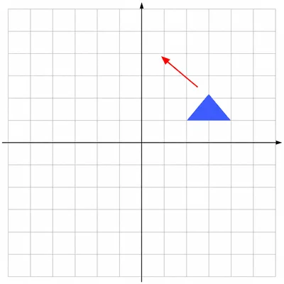 Unlabeled coordinate grid showing a triangle and an arrow pointing left and upward for translation.