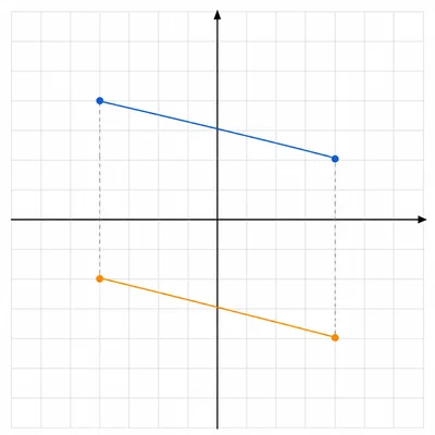 Line segment reflected across the horizontal axis with matching length.