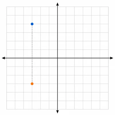 Point reflected across the horizontal axis on an unlabeled coordinate grid.
