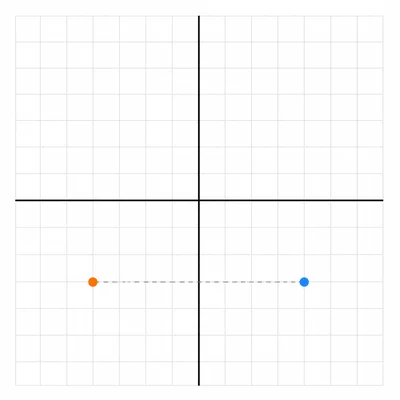 Point reflected across the vertical axis on an unlabeled coordinate grid.