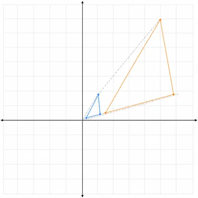 Triangle dilation from the origin showing a smaller triangle and a larger similar triangle.