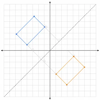 Rectangle reflected across a diagonal line from bottom-left to top-right.