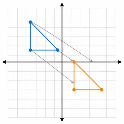 A figure translated right and down on a coordinate grid.