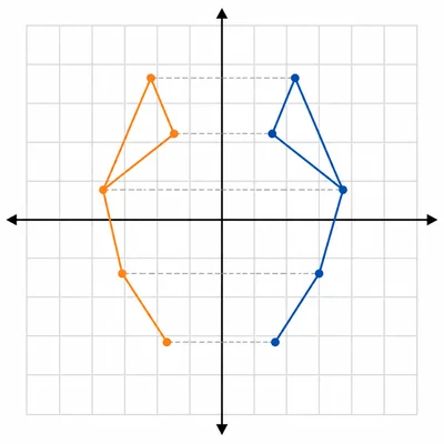 A figure reflected across the y-axis.