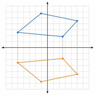 A quadrilateral reflected across the x-axis.