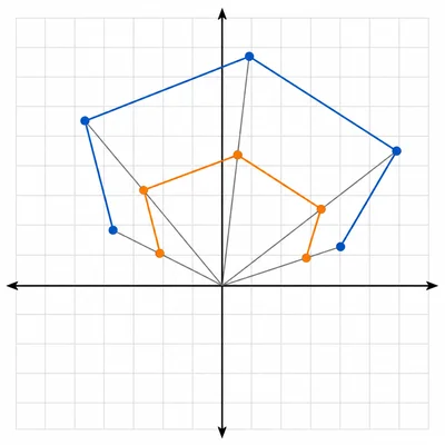 A figure dilated smaller toward the origin.