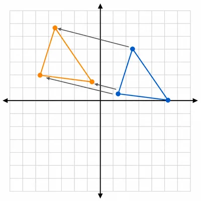 A triangle translated left and up on a coordinate grid.