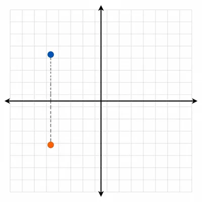 A point reflected across the x-axis.