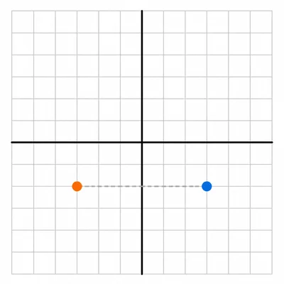 A point reflected across the y-axis.