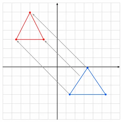 A triangle on a coordinate grid translated left and upward to a new position.