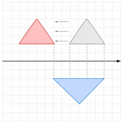 A triangle reflected across the horizontal axis and then translated left.