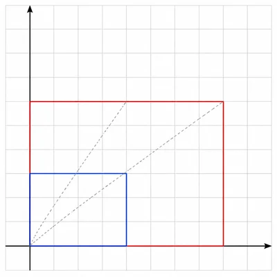 A rectangle dilated from the origin to a larger rectangle twice its dimensions.