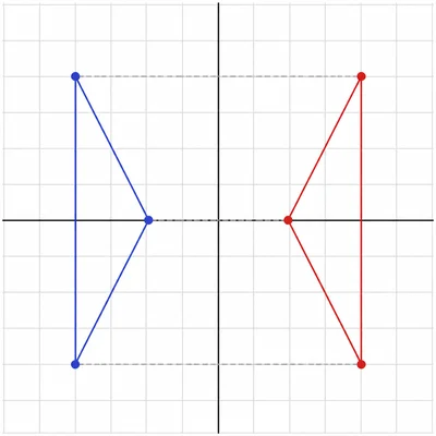 Two congruent triangles reflected across the vertical axis.