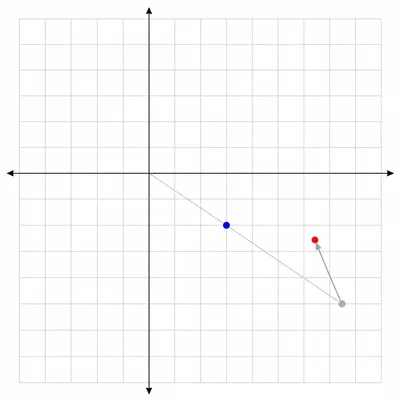 A point first dilated from the origin and then translated to a final position.