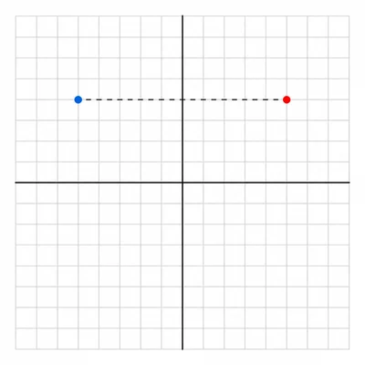 A point reflected across the vertical axis to the opposite side of the coordinate plane.