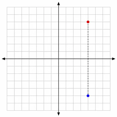 A point reflected across the horizontal axis to the opposite side of the coordinate plane.