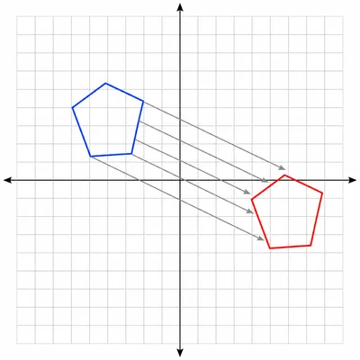 A polygon translated to the right and downward on a coordinate grid.