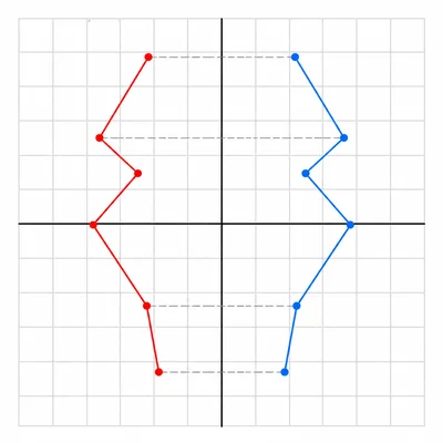 A shape reflected across the vertical axis.