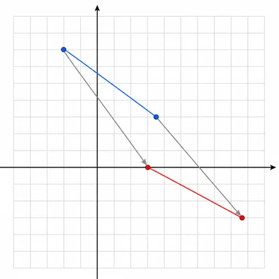 A line segment translated right and downward with parallel arrows showing the movement.