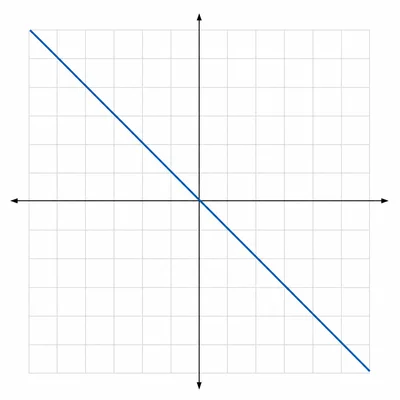 Unlabeled coordinate grid showing two coincident downward-sloping lines drawn on top of each other.