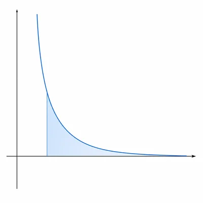 Graph of a rapidly decreasing curve with shaded area under its right-hand tail.