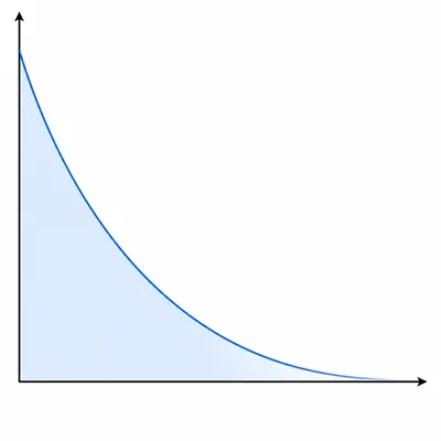 Graph of an exponential decay curve with shaded area under its right-hand tail.